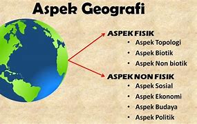 Apa Yang Dimaksud Dengan Aspek Fisik Dan Aspek Sosial